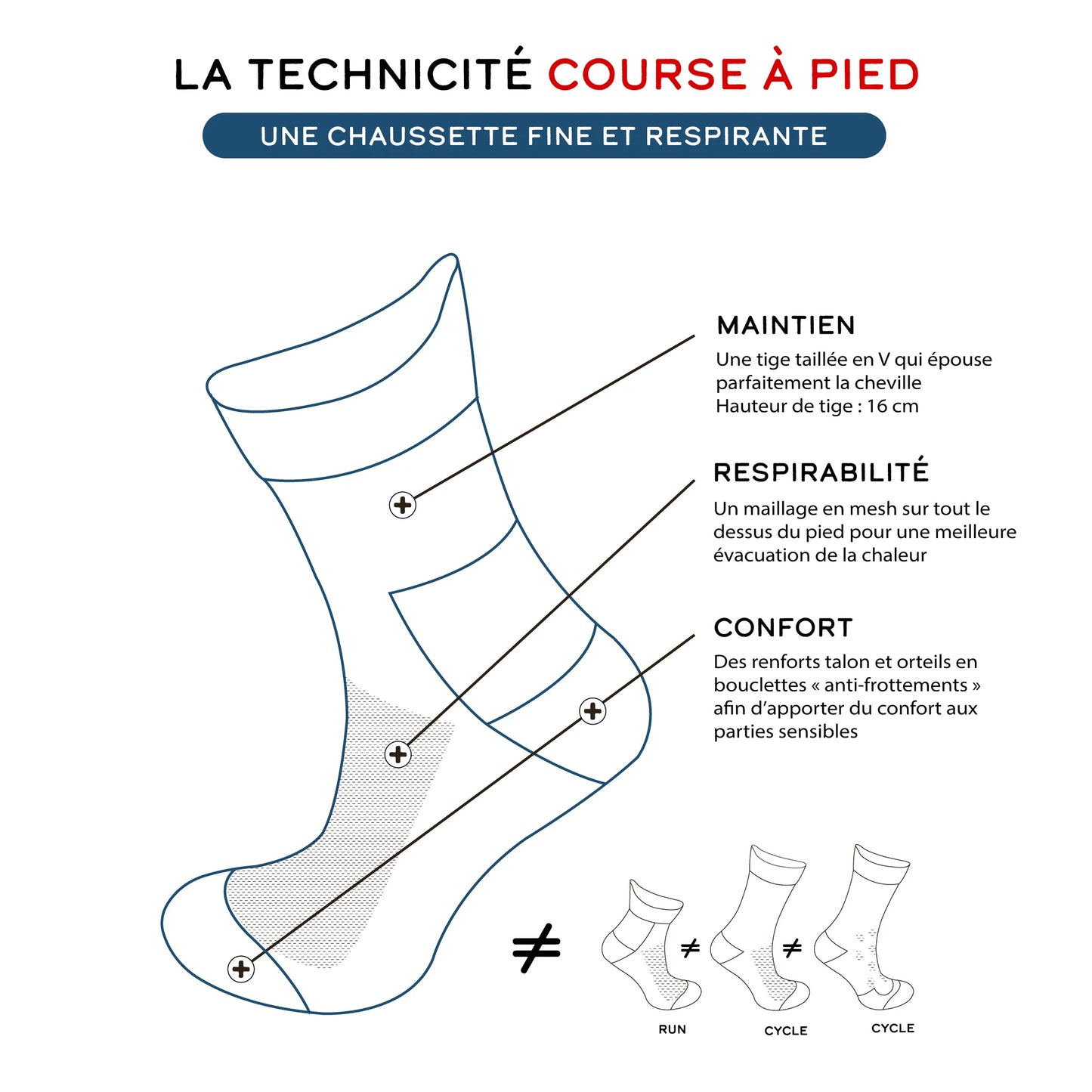 Lot de 3 paires recyclées running