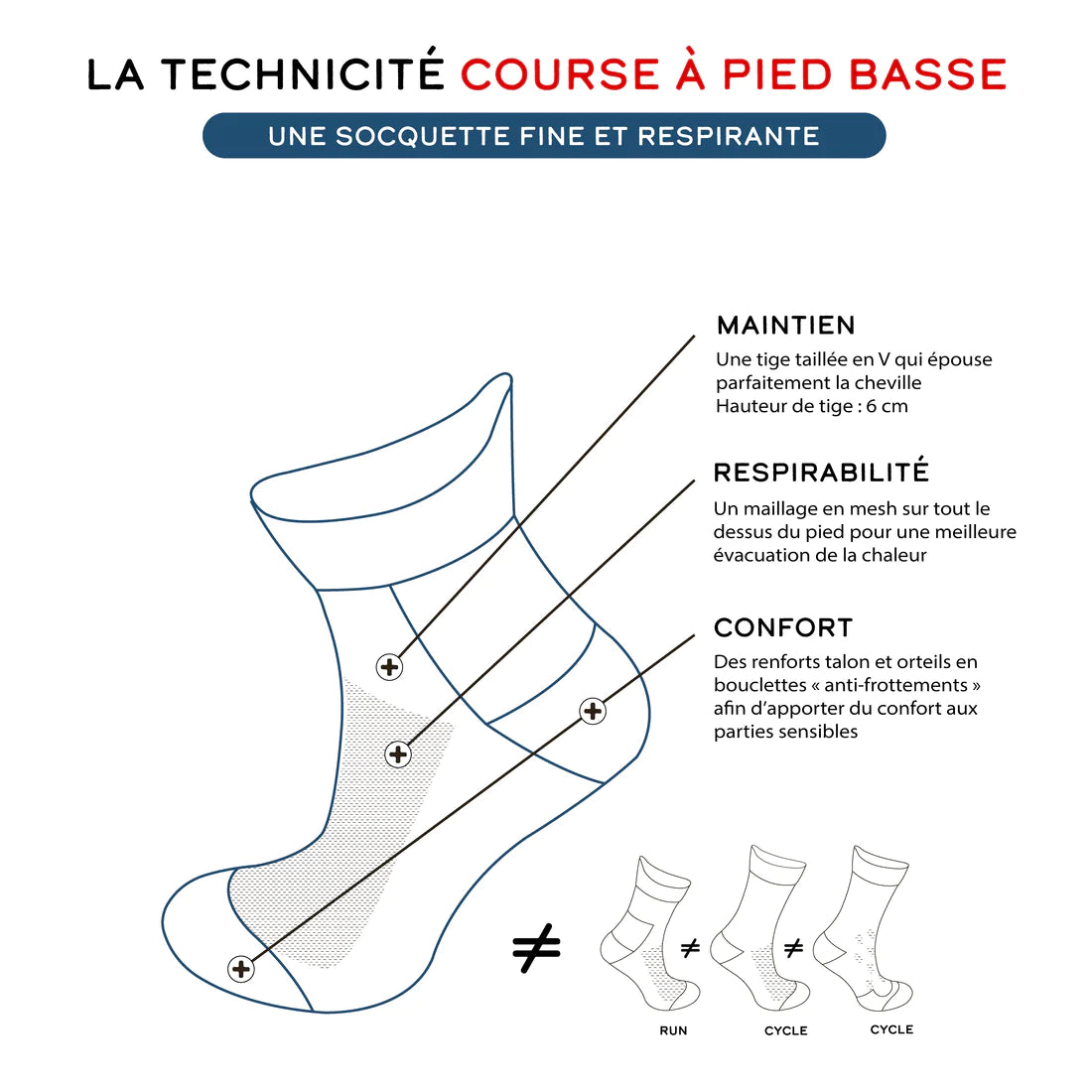 Socquettes de running - La Noir/Violet