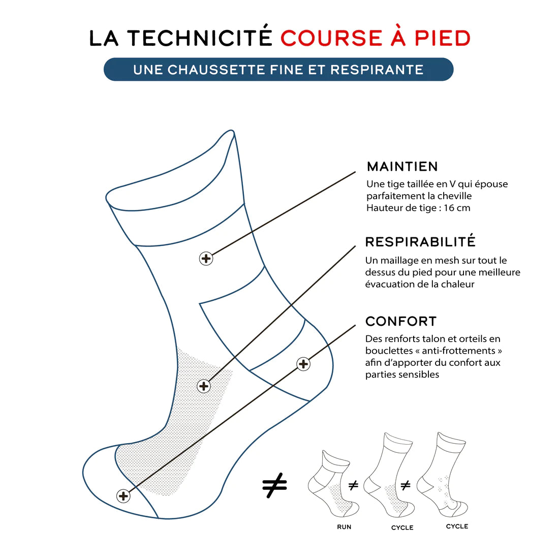 Chaussettes de running - La blanche/violette